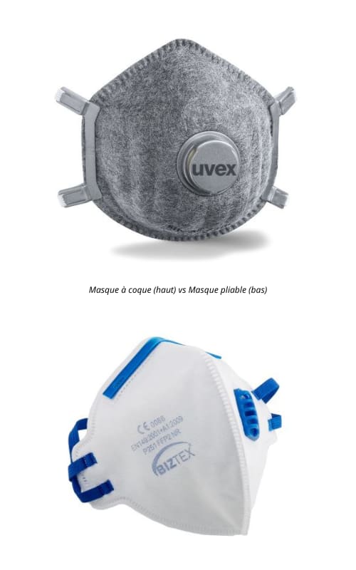 Comment choisir le bon masque FFP Guide avec RS France